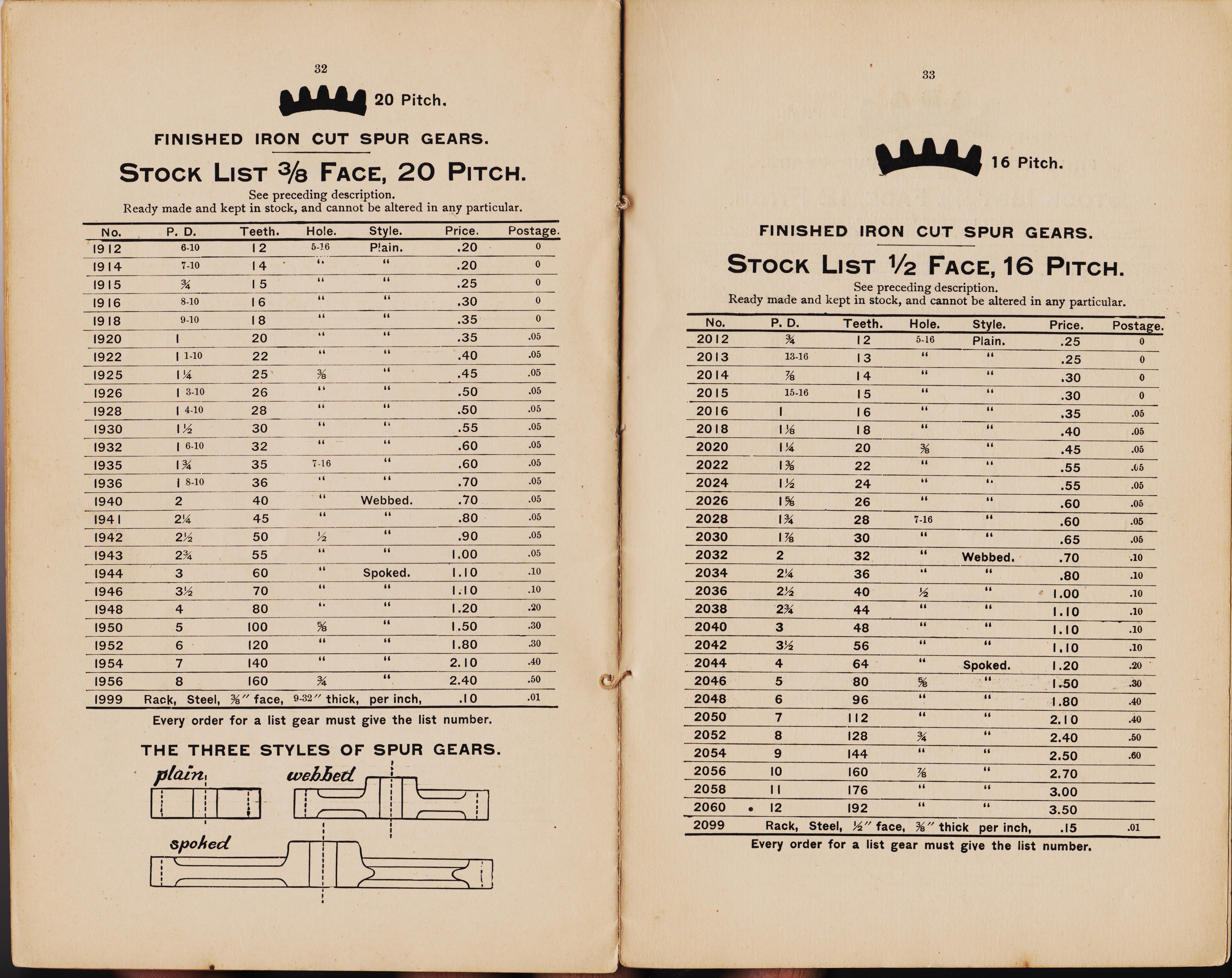 http://antiquemachinery.com/images-2020/Grants-Gear-Book-Lexington-Gear-Works-1892-page-32-33-Stock-list-three-eights-face-20-Pitch-one-half-face-16-Pitch.jpg