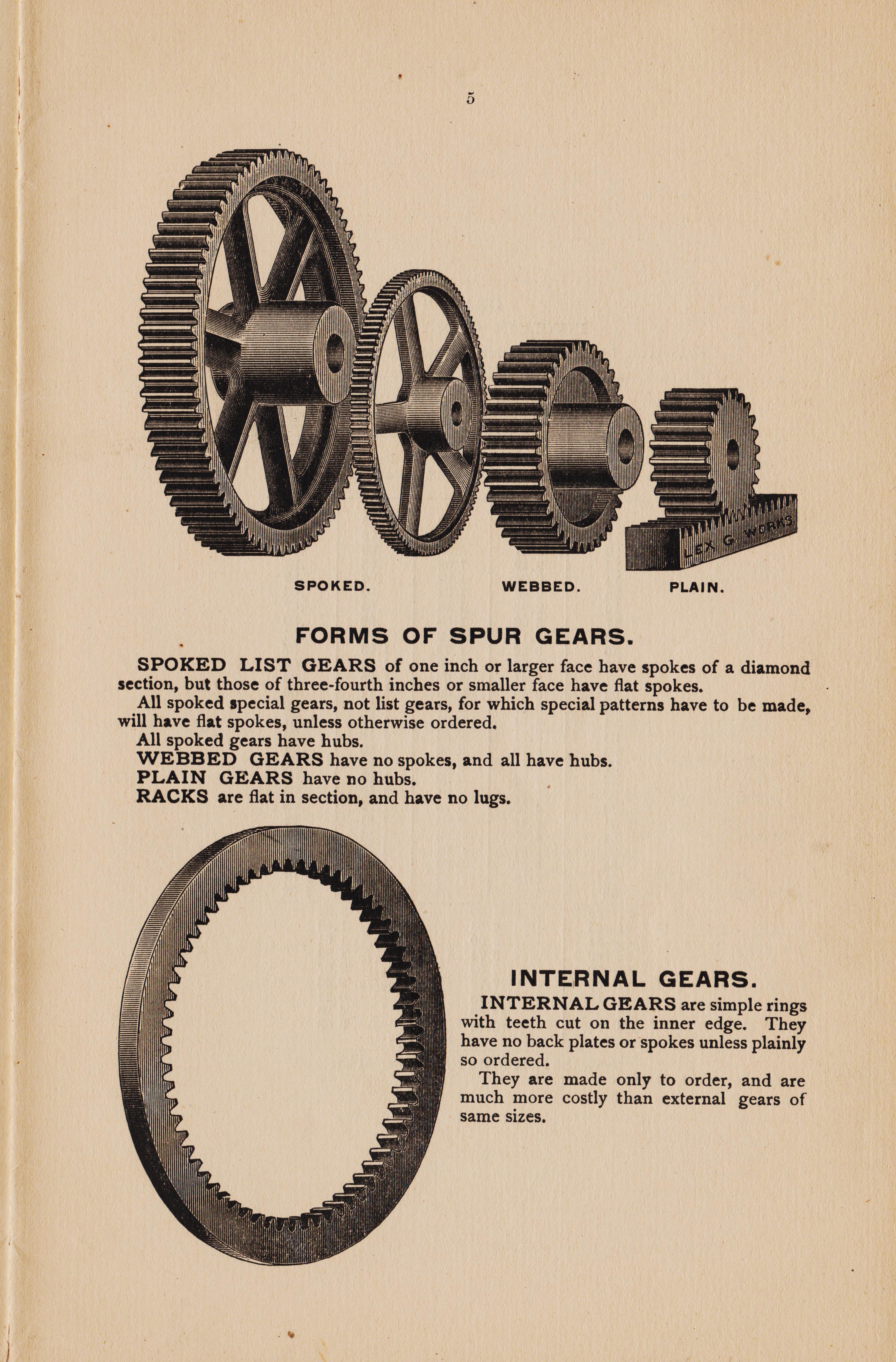 http://antiquemachinery.com/images-2020/Grants-Gear-Book-Lexington-Gear-Works-1892-page-5-Forms-of-gears.jpg